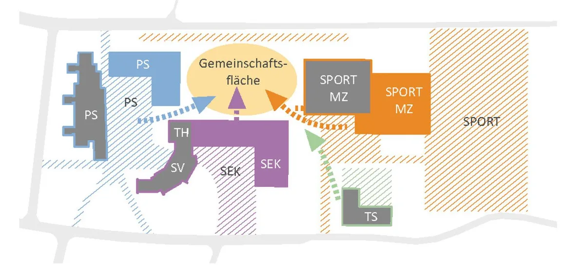 mehrzweck-doppelturnhalle%201_preview Der detaillierte Plan aller Gebäudestandorte auf dem Schulhausareal. (Bild:PD), Die Visualisierung für das moderne Schulareal. (Bild:PD)