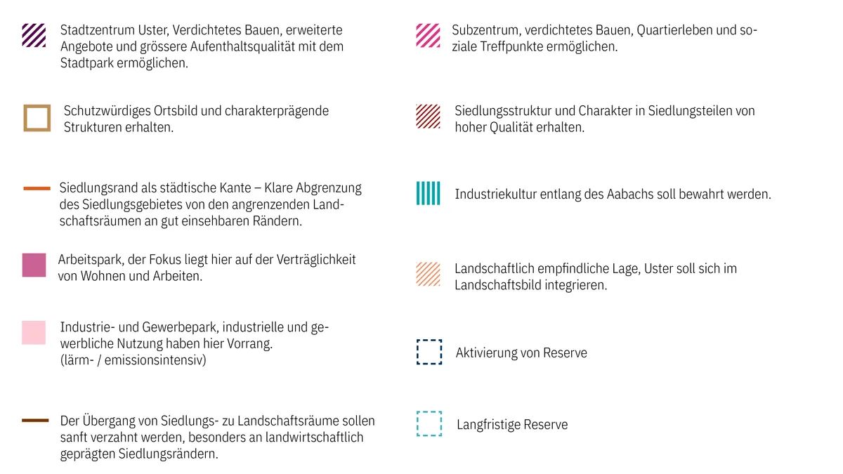 Im Subzentrum erwartet man Quartierleben. Legende zum Teilrichtplan Siedlung 2035 Uster