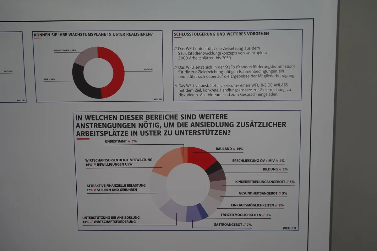 Grafik zum Thema Arbeitsplatzentwicklung