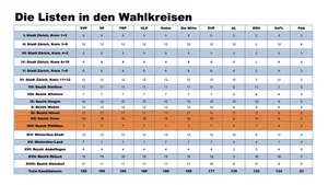 10317471-2 Grafiken für Kantonsratswahlen 2023 Ausgangslage