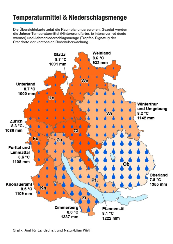 Das Oberland verzeichnet kantonsweit die tiefste Durchschnittstemperatur und die höchsten Niederschläge. 