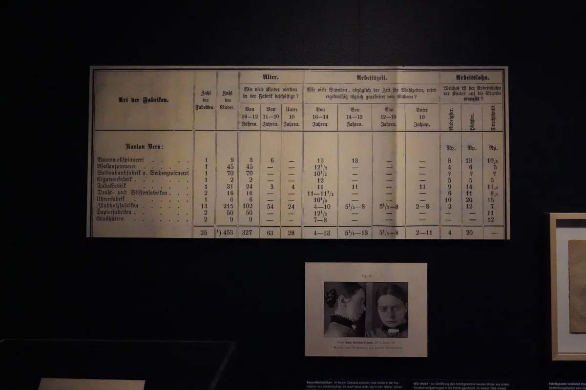 Eindrücke aus der Ausstellung «Aus der Not geboren. Arbeitende Kinder»