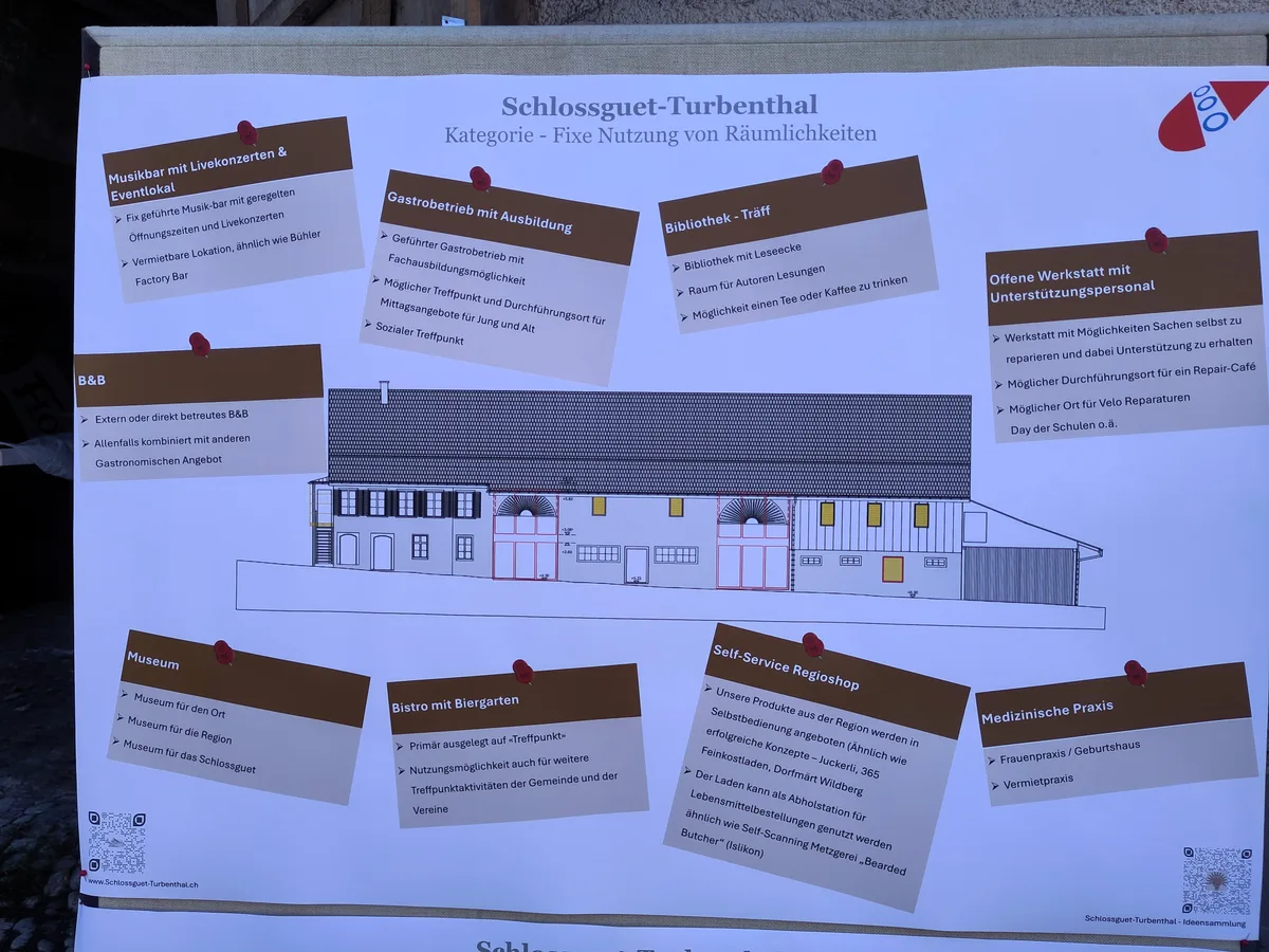 Man sieht ein Poster mit Ideen.