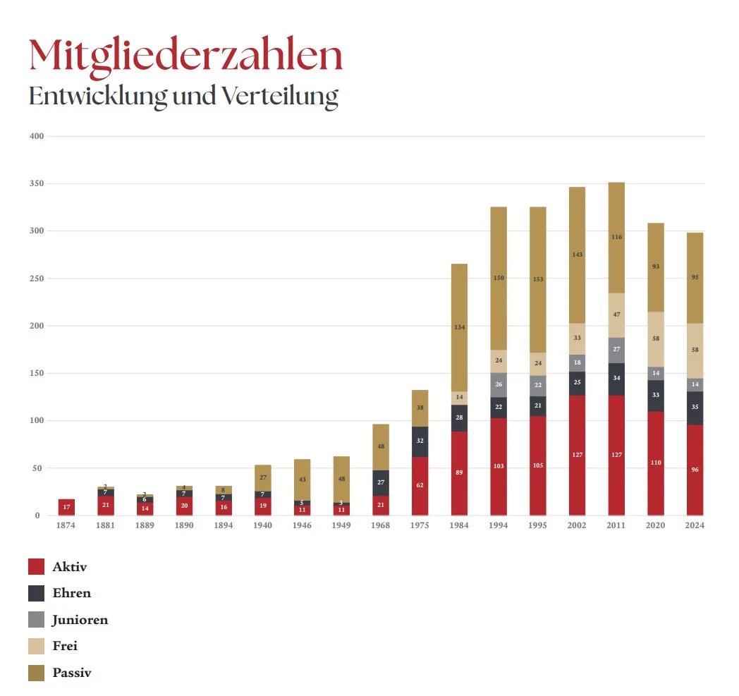 Der Reitverein Tösstal feiert sein 150-Jahr-Jubiläum.