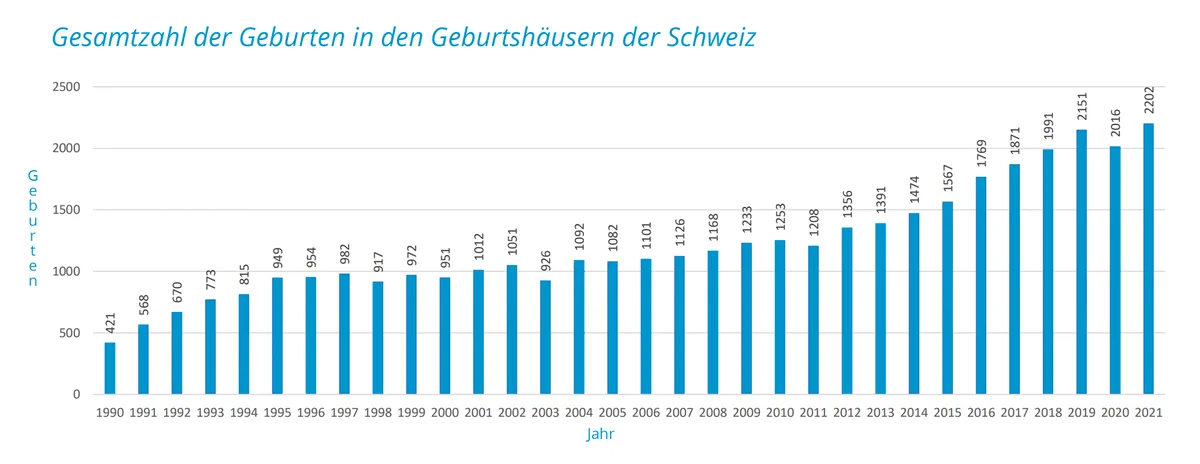 Statistik. 