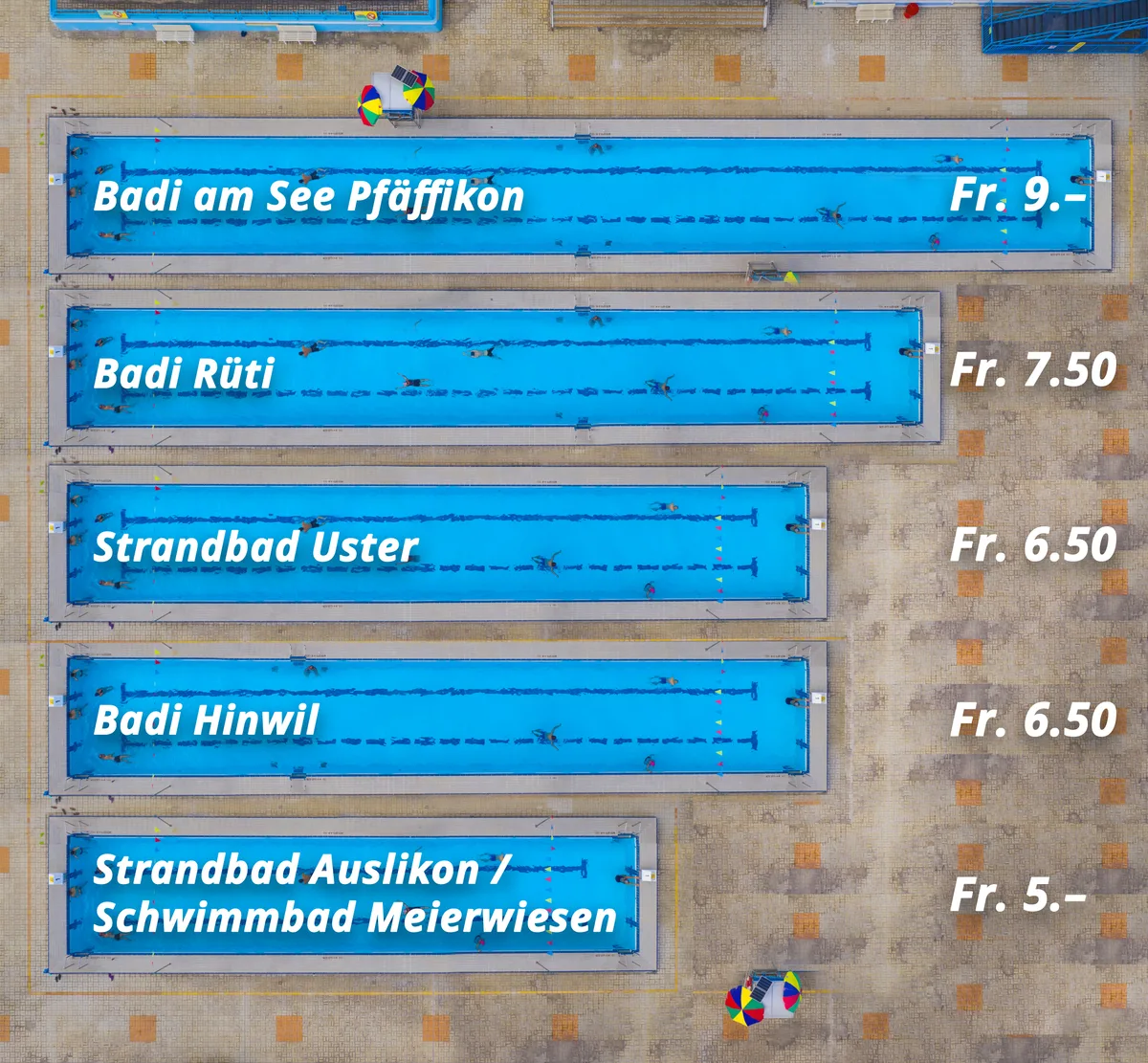 Ein Balkendiagramm, gemacht aus Schwimmbädern in verschiedener Länge.