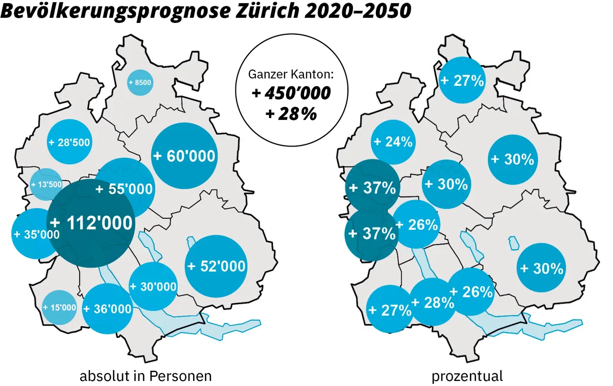 Grafiken zum Bevölkerungswachstum im Kanton Zürich 2020 bis 2050