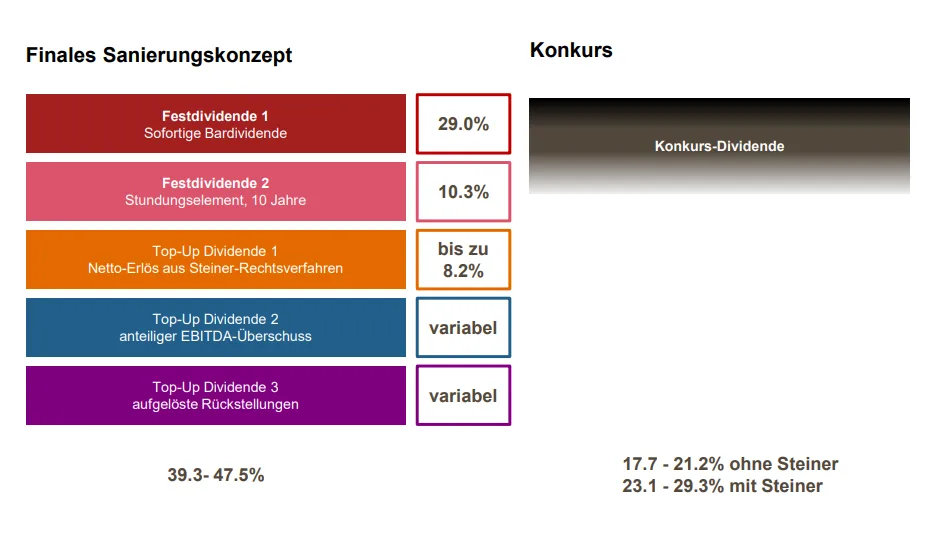 Man sieht eine Grafik mit fünf bunten Bausteinen, welche den Aufbau des Sanierungskonzepts des GZO Spital Wetzikon erklären.