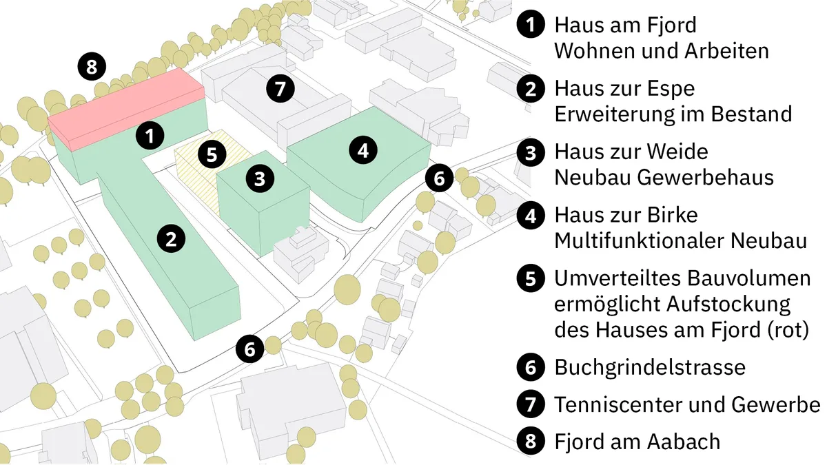 Eine Übersicht über die geplanten Gebäude auf dem Aawiesen-Areal in Wetzikon. Übersicht Aawieen-Areal in Wetzikon